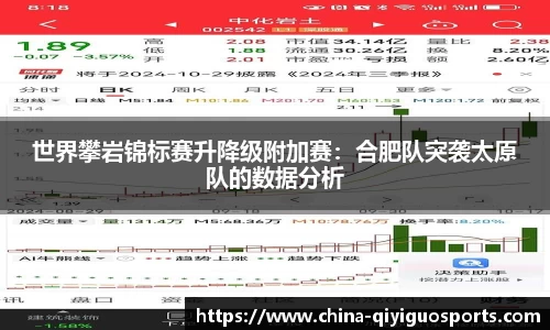 世界攀岩锦标赛升降级附加赛：合肥队突袭太原队的数据分析